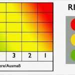 Risikobeurteilung Nach Maschinenrichtlinie Vorlage Cool Risikobeurteilung Maschinenrichtlinie Vorlage Excel