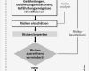 Risikobeurteilung Nach Maschinenrichtlinie Vorlage Erstaunlich Berühmt Bewertungsvorlage Für Risiken Fotos