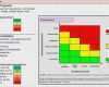 Risikobeurteilung Nach Maschinenrichtlinie Vorlage Erstaunlich Niedlich Risikobewertungsvorlage Schule Ideen Entry
