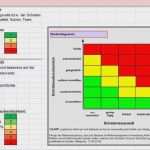 Risikobeurteilung Nach Maschinenrichtlinie Vorlage Erstaunlich Niedlich Risikobewertungsvorlage Schule Ideen Entry