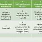 Risikobeurteilung Nach Maschinenrichtlinie Vorlage Hübsch Fein Risikomanagementplan Beispiel Template Galerie