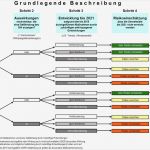 Risikobeurteilung Nach Maschinenrichtlinie Vorlage Hübsch Nett Vorlage Der Risikobewertung Fotos Entry Level