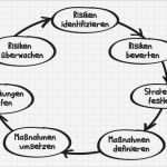 Risikomanagement Vorlagen Kostenlos Einzigartig Erfreut Risikomanagement Vorlage Kostenlose Galerie