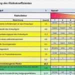 Risikomanagement Vorlagen Kostenlos Neu 14 Risikoanalyse Vorlage