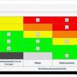 Risikomanagement Vorlagen Kostenlos Neu tolle Risikomanagement Bewertungsvorlage Bilder Beispiel