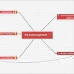 Risikomanagement Vorlagen Kostenlos Schön Mindmap Vorlage Risikomanagement