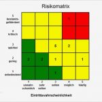 Risikomatrix Nach Nohl Vorlage Erstaunlich Berühmt Risikomatrix Vorlage Bilder