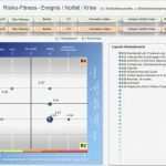 Risikomatrix Nach Nohl Vorlage Großartig Wunderbar Risikobewertungsvorlage Excel Galerie