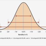 Risikomatrix Nach Nohl Vorlage Gut Risiko