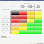 Risikomatrix Nach Nohl Vorlage Neu Systemeinstellungen Allgemein Detailbereich Gefahren