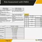 Risk assessment Vorlage Best Of Beste Fmea Vorlage Zeitgenössisch Entry Level Resume