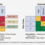 Risk assessment Vorlage Bewundernswert Erfreut Prozess Risk assessment Template Fotos Bilder