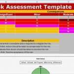 Risk assessment Vorlage Bewundernswert Risk assessment Template Excel Spreadsheet