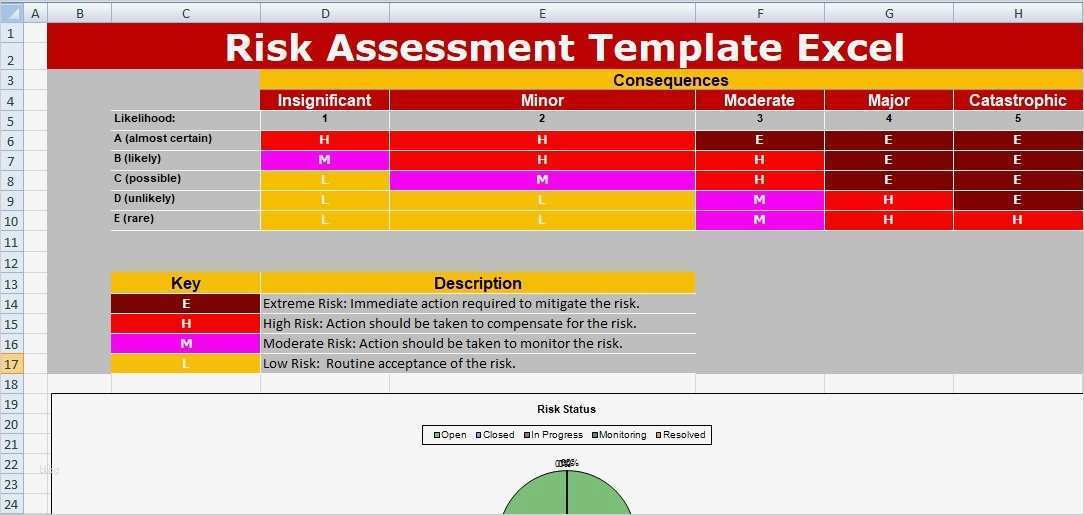 risk-assessment-vorlage-bewundernswert-risk-assessment-template-excel