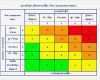 Risk assessment Vorlage Einzigartig Risk assessment Matrix Hand Crochet Pinterest