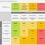 Risk assessment Vorlage Elegant Gemütlich Risiko Antwort Matrix Vorlage Zeitgenössisch