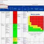 Risk assessment Vorlage Erstaunlich Ausgezeichnet Fmea Vorlage Galerie Beispiel