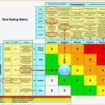 Risk assessment Vorlage Erstaunlich Erfreut Risikoanalyse Excel Vorlage Zeitgenössisch