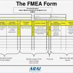 Risk assessment Vorlage Genial 12 Fmea Excel Template Exceltemplates Exceltemplates