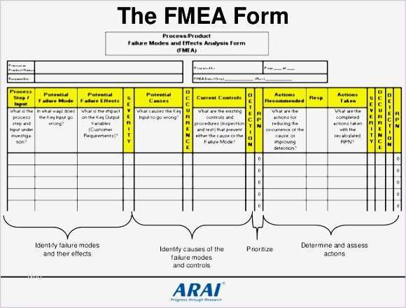 12 Fmea Excel Template ExcelTemplates ExcelTemplates