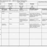 Risk assessment Vorlage Großartig Here is Our Pre Filled Out Part B Risk assessment form for