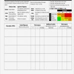 Risk assessment Vorlage Gut Risk assessment Template