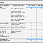 Risk assessment Vorlage Hübsch Process Risk assessment Template Windenergyinvesting