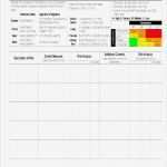 Risk assessment Vorlage Neu Berühmt Excel Heat Map Vorlage Bilder Vorlagen Ideen