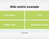 Risk assessment Vorlage Schön A Free It Risk assessment Template