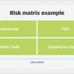 Risk assessment Vorlage Schön A Free It Risk assessment Template