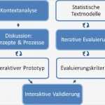 Schutzbedarfsanalyse Bsi Vorlage Gut Schön organisationsbedarfsanalyse Vorlage Fotos Entry