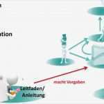 Schutzbedarfsanalyse Bsi Vorlage Hübsch Berühmt Anforderungsanalyse Vorlage Ideen Entry Level