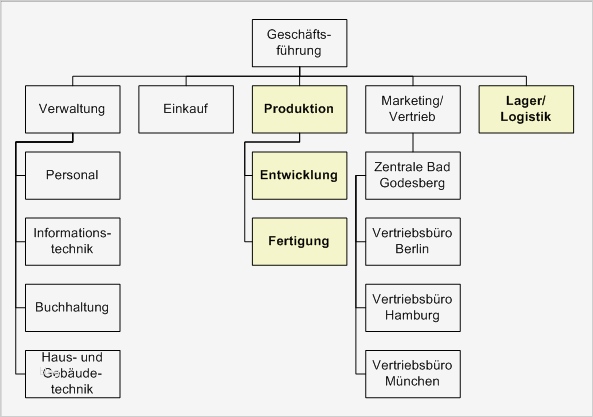 Schutzbedarfsanalyse Bsi Vorlage Schönste Bsi 3 3 2 Beispiel Vorlage Ideen 8093