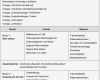 Seminar Protokoll Vorlage Bewundernswert Nett Beispiel Aktionsplan Vorlage Ideen Bilder Für Das