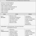 Seminar Protokoll Vorlage Bewundernswert Nett Beispiel Aktionsplan Vorlage Ideen Bilder Für Das