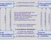 Sepa Basis Lastschrift Vorlage Fabelhaft Sepa Mandat Typ Sepa Mandatsvertrag