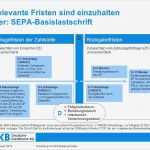 Sepa Basis Lastschriftmandat Vorlage Beste Inhalt Überblick S 2 Sepa – Migrationsverordnung S Ppt