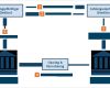 Sepa Basis Lastschriftmandat Vorlage Erstaunlich Die Sepa Lastschrift Alle Infos Auf Einen Blick