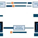 Sepa Basis Lastschriftmandat Vorlage Erstaunlich Die Sepa Lastschrift Alle Infos Auf Einen Blick