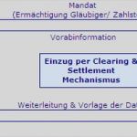 Sepa Firmenlastschrift Mandat Vorlage Sparkasse Wunderbar Sepa Lastschriftverfahren Sepa Grundlagen Hub