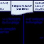 Sepa Lastschriftmandat änderung Der Bankverbindung Vorlage Angenehm Sepa Mandat Typ Sepa Mandatsvertrag