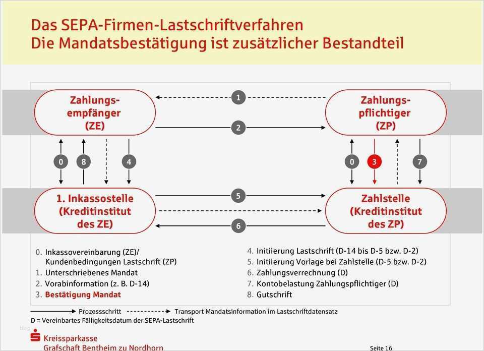 Sepa Lastschriftmandat änderung Der Bankverbindung Vorlage Elegant Charmant Lastschrift Vorlage Bilder Bilder Für Das