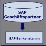 Sepa Lastschriftmandat änderung Der Bankverbindung Vorlage Luxus Sepa Sap Geschäftspartner Customizing &amp; Konvertierung Hub