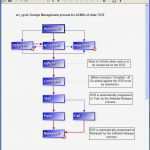 Software Benutzerhandbuch Vorlage Neu Ziemlich Installationsanleitung Vorlage Ideen Entry