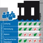 Software Konzept Vorlage Bewundernswert Whitepaper Der Weg Zum Rollenbasierten Berechtigungsmodell