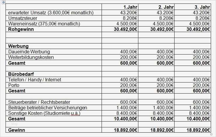 Software Konzept Vorlage Inspiration Fein Vorlage Für Monatliche Umsatzprognosen Zeitgenössisch