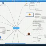 Software Konzept Vorlage Wunderbar Wissenslandkarte Projektmanagement Mindmeister Test