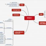 Software Validierung Vorlage Angenehm iso 2 Vali Rung Von Prozess software