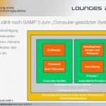 Software Validierung Vorlage Best Of Vali Rung Eines Raummonitoring Systems Nach Gamp 5 Pdf