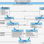 Software Validierung Vorlage Erstaunlich Ciwos Ind Vali Rung Der Putergestützten Systeme